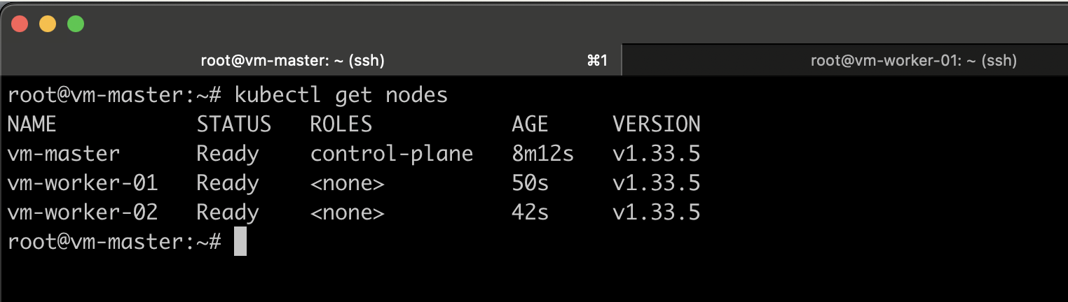 List Nodes
